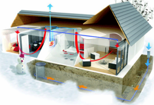 -Ventilation simple flux et double flux