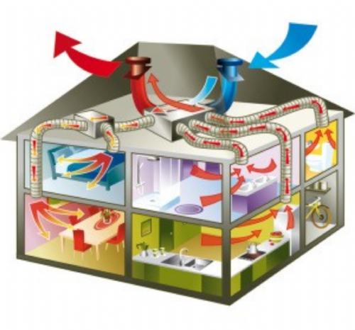-Ventilation double flux 