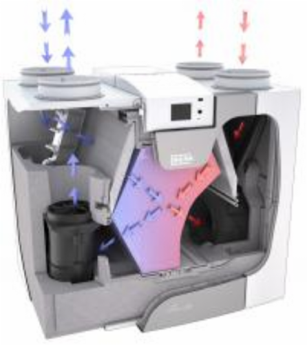 -Ventilation double flux 